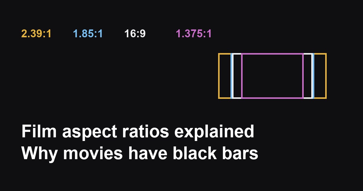 Film aspect ratios shown as cinematic frames